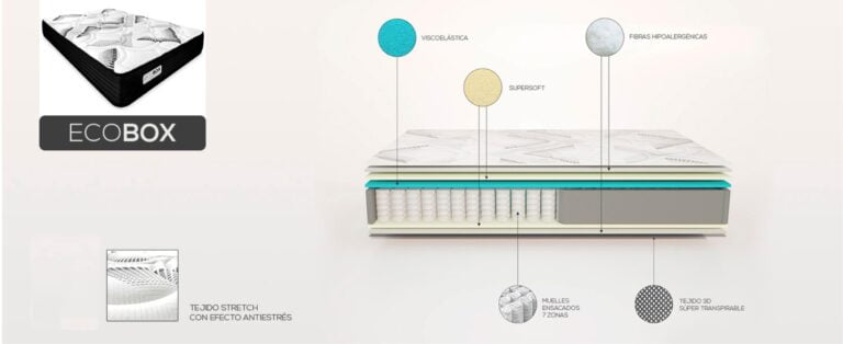 Colchón Viscoelástico Híbrido 🛏️